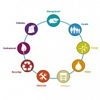 Совет организует семинар для участников строительной отрасли "BREEAM – базовое понимание, теория, практика, консультации"