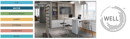 WELL Building Standard – международная рейтинговая система сертификации зданий WELL Building Standard – международная рейтинговая система сертификации зданий
