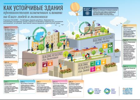 Всемирная неделя зеленого строительства #WGBW21 World Green Building Week 2021 на площадке члена Совета Saint-Gobain 